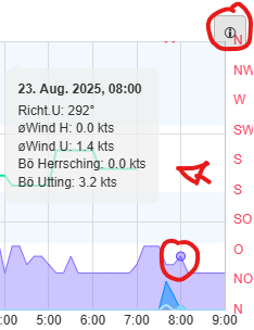 Tooltip Beispiel